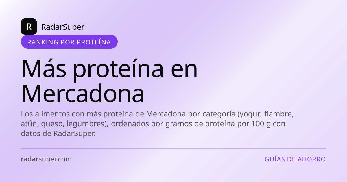 Los alimentos con más proteína de Mercadona por categoría (yogur, fiambre, atún, queso, legumbres), ordenados por gramos de proteína por 100 g con datos de RadarSuper.