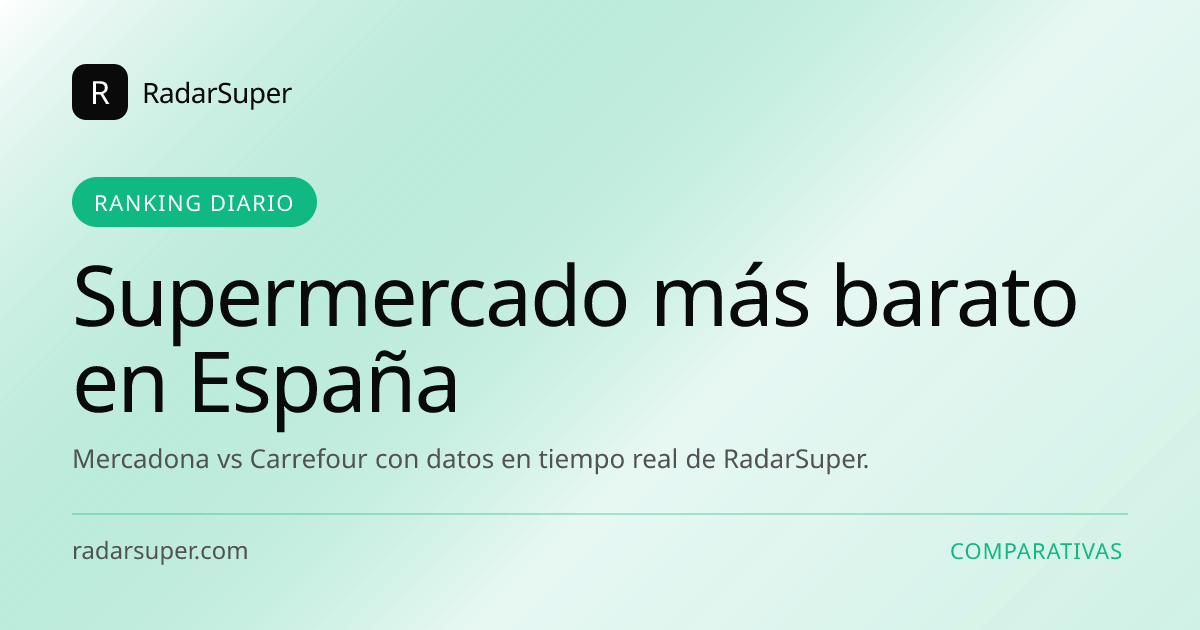 Ranking del supermercado más barato de España: Mercadona vs Carrefour con datos en tiempo real de RadarSuper.