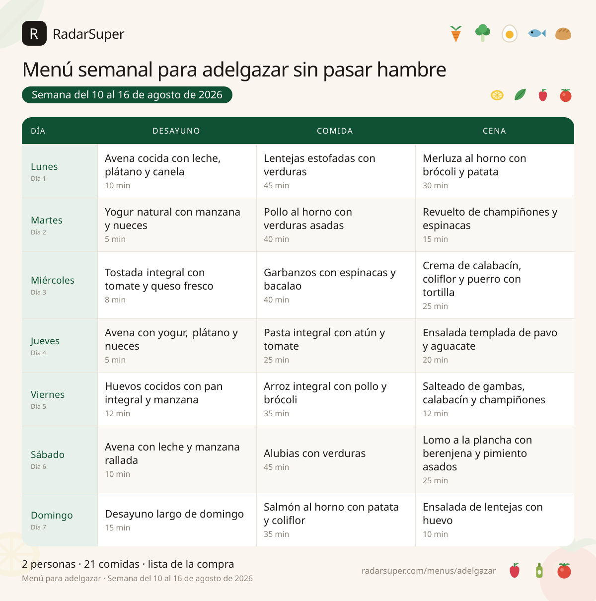 Tabla del menú semanal para adelgazar sin pasar hambre de RadarSuper, del 10 al 16 de agosto de 2026: 7 días con desayuno, comida y cena, con el nombre de cada plato y las cantidades calculadas para 2 personas.
