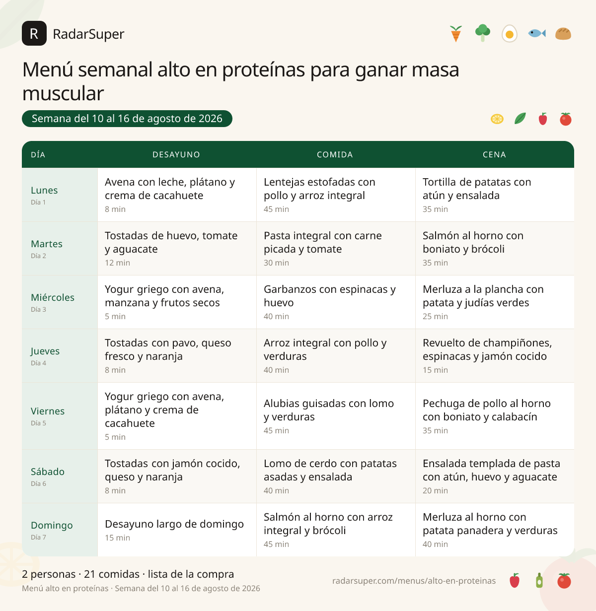 Tabla del menú semanal alto en proteínas para ganar masa muscular de RadarSuper, del 10 al 16 de agosto de 2026: 7 días con desayuno, comida y cena, con el nombre de cada plato y las cantidades calculadas para 2 personas.