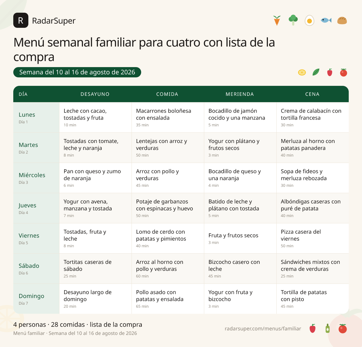 Tabla del menú semanal familiar para cuatro con lista de la compra de RadarSuper, del 10 al 16 de agosto de 2026: 7 días con desayuno, comida, merienda y cena, con el nombre de cada plato y las cantidades calculadas para 4 personas.