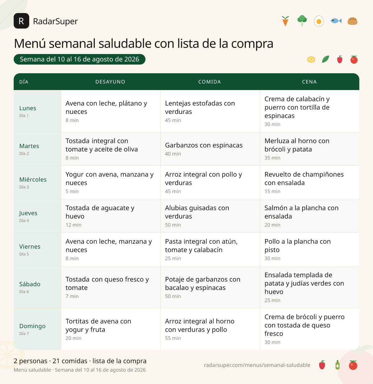 Tabla del menú semanal saludable con lista de la compra de RadarSuper, del 10 al 16 de agosto de 2026: 7 días con desayuno, comida y cena, con el nombre de cada plato y las cantidades calculadas para 2 personas.