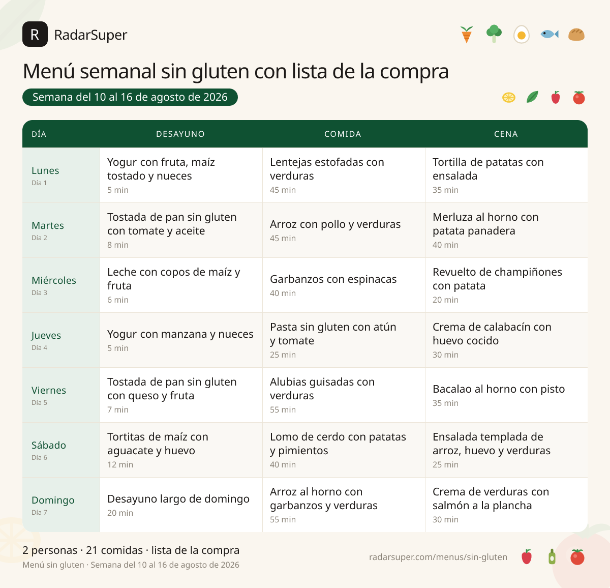 Tabla del menú semanal sin gluten con lista de la compra de RadarSuper, del 10 al 16 de agosto de 2026: 7 días con desayuno, comida y cena, con el nombre de cada plato y las cantidades calculadas para 2 personas.