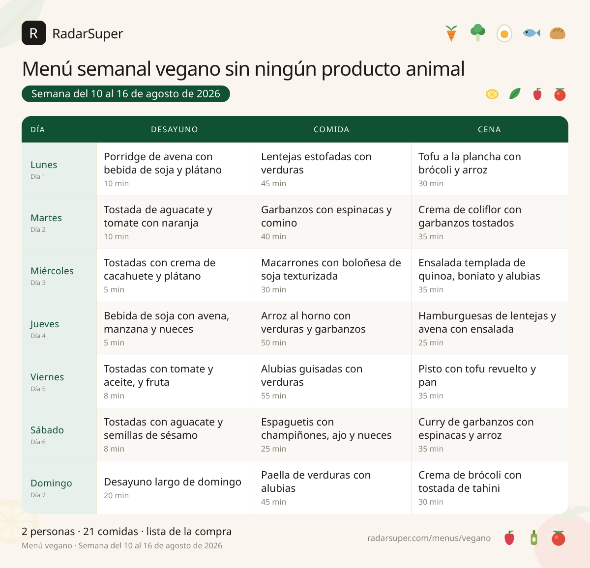 Tabla del menú semanal vegano sin ningún producto animal de RadarSuper, del 10 al 16 de agosto de 2026: 7 días con desayuno, comida y cena, con el nombre de cada plato y las cantidades calculadas para 2 personas.