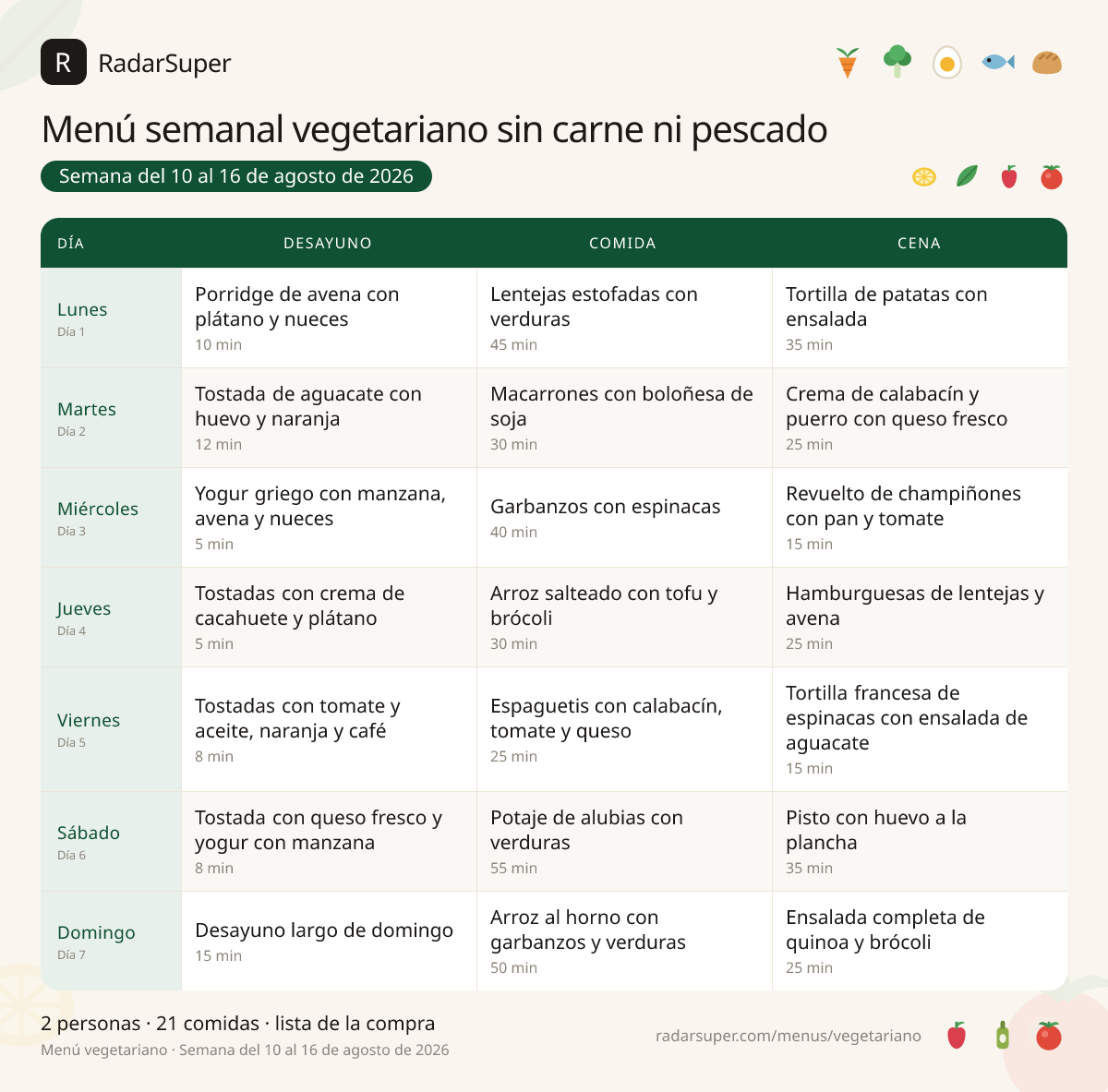 Tabla del menú semanal vegetariano sin carne ni pescado de RadarSuper, del 10 al 16 de agosto de 2026: 7 días con desayuno, comida y cena, con el nombre de cada plato y las cantidades calculadas para 2 personas.